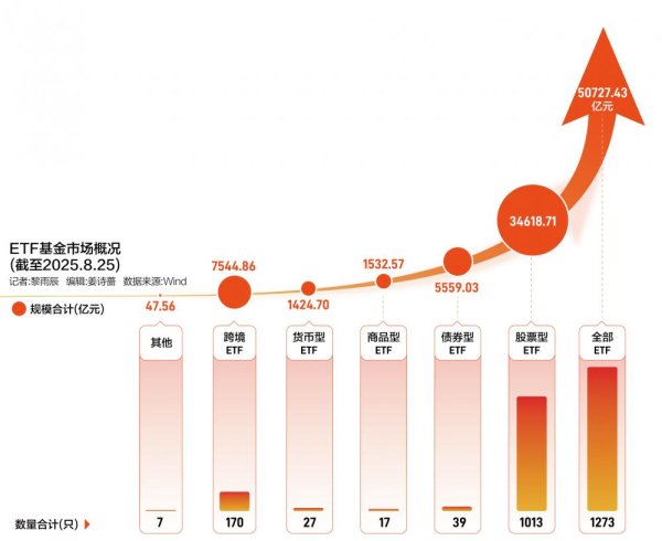 金瑞鼎盛 ETF市场正式进入5万亿时代 增量从何而来