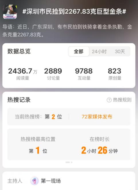 财牛股配 市民捡到2267.83克巨型金条，警方介入